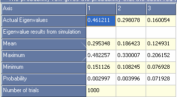 MonteCarlo output